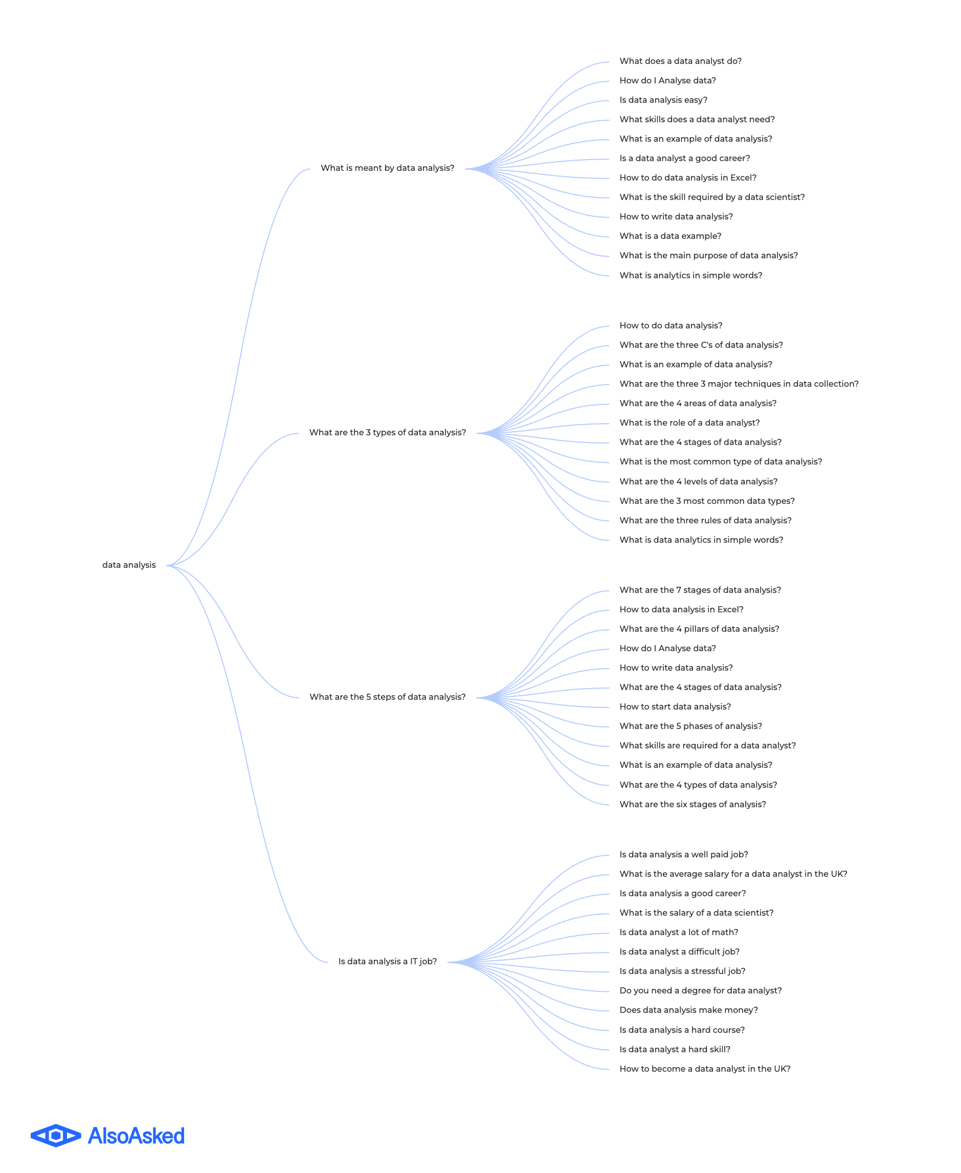 alsoasked-data-analysis